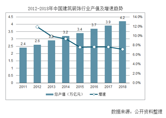 【行業(yè)熱點】行業(yè)洞察預計裝配式裝修市場規(guī)模將突破6300億！