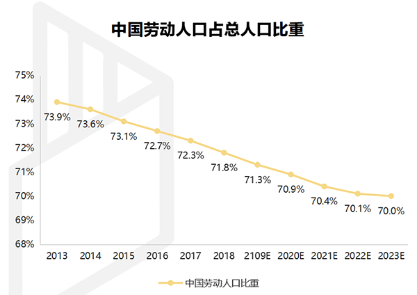 【行業(yè)熱點】行業(yè)洞察預計裝配式裝修市場規(guī)模將突破6300億！