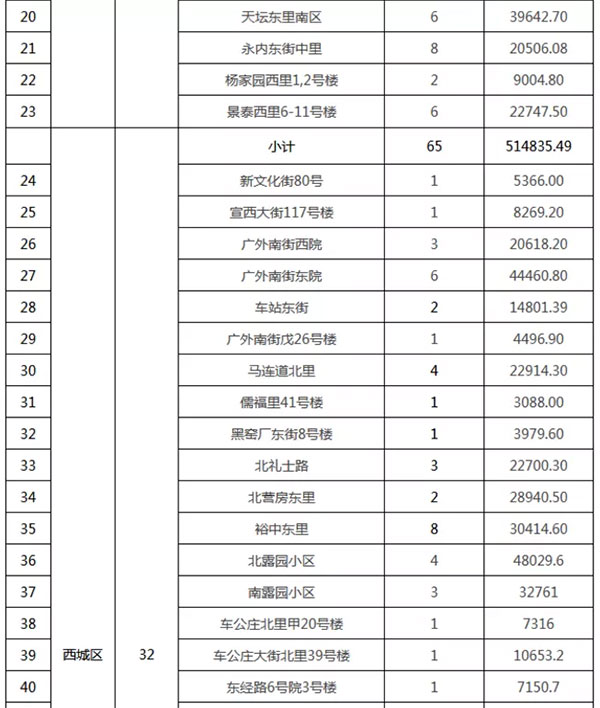 重磅：北京老舊小區(qū)納入首批改造名單，建筑涂料用量將激增！