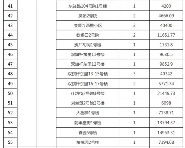 重磅：北京老舊小區(qū)納入首批改造名單，建筑涂料用量將激增！
