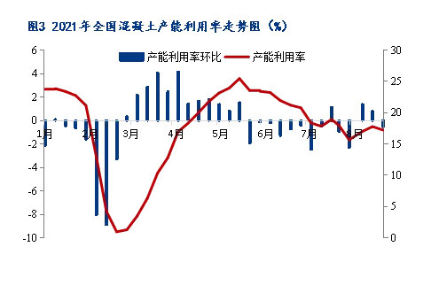 8月砂石價(jià)格同比上漲3.1%，金九銀十旺季來(lái)臨，砂石行情利好上揚(yáng)