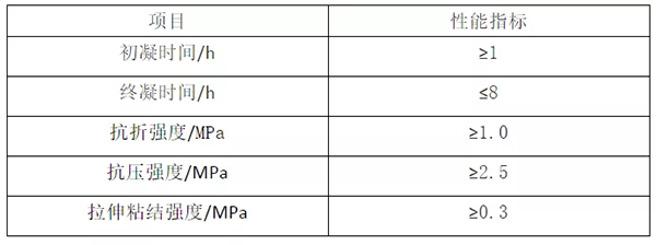 輕質(zhì)抹灰石膏、底層抹灰石膏、面層抹灰石膏有何區(qū)別？