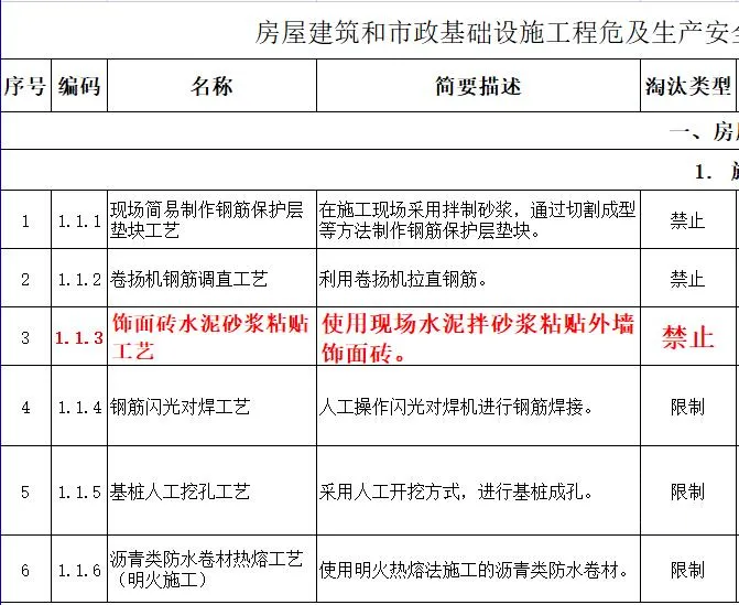 取消水泥砂漿飾面磚粘貼工藝？住建部發(fā)文：明令禁止！