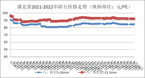 碎石價(jià)格走勢(shì)圖 碎石價(jià)格走勢(shì)圖